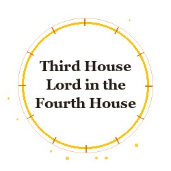 Third House Lord in the Fourth House